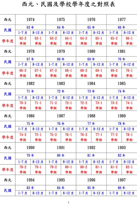 1963年屬什麼|十二生肖年份對照表，十二生肖屬相查詢，十二屬相與年份對照表…